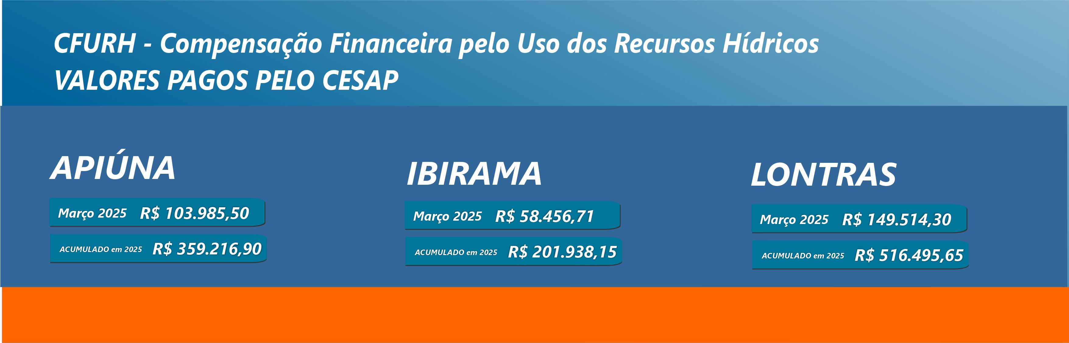 Repassados no mês de março de 2025